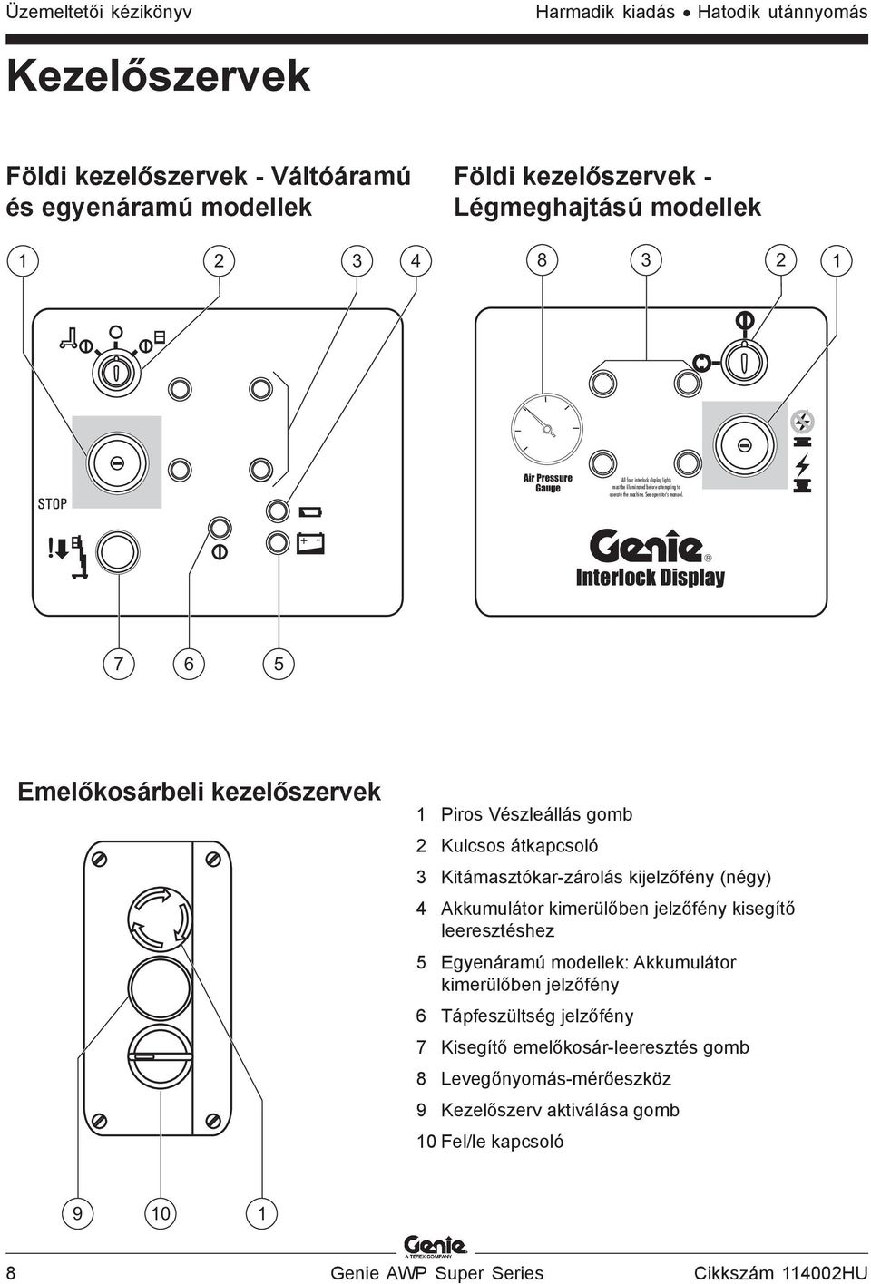 + - Interlock Display 7 6 5 Emelőkosárbeli kezelőszervek 1 Piros Vészleállás gomb 2 Kulcsos átkapcsoló 3 Kitámasztókar-zárolás kijelzőfény (négy) 4 Akkumulátor kimerülőben jelzőfény kisegítő