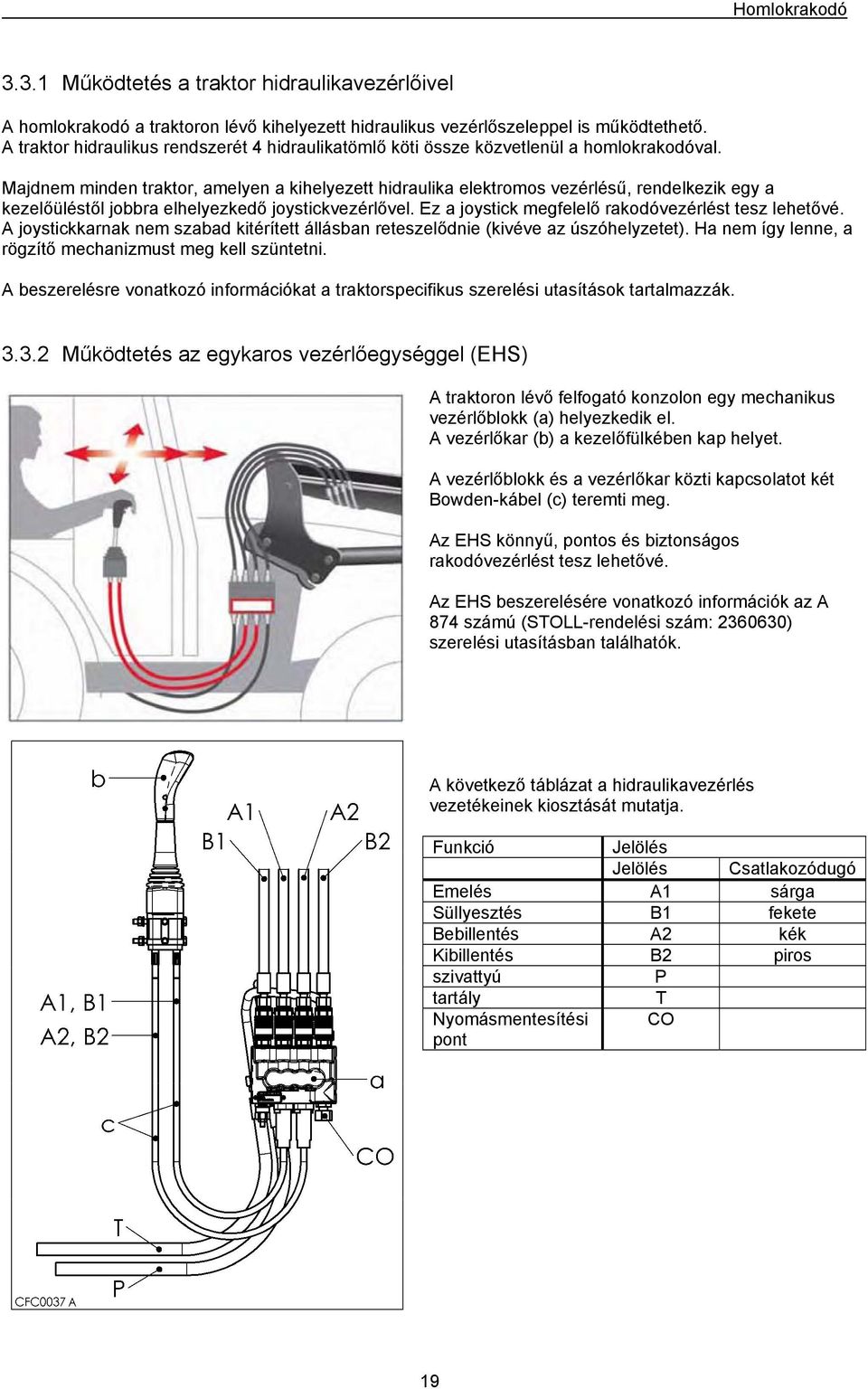 Majdnem minden traktor, amelyen a kihelyezett hidraulika elektromos vezérlésű, rendelkezik egy a kezelőüléstől jobbra elhelyezkedő joystickvezérlővel.