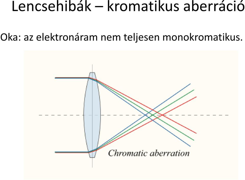 Oka: az elektronáram