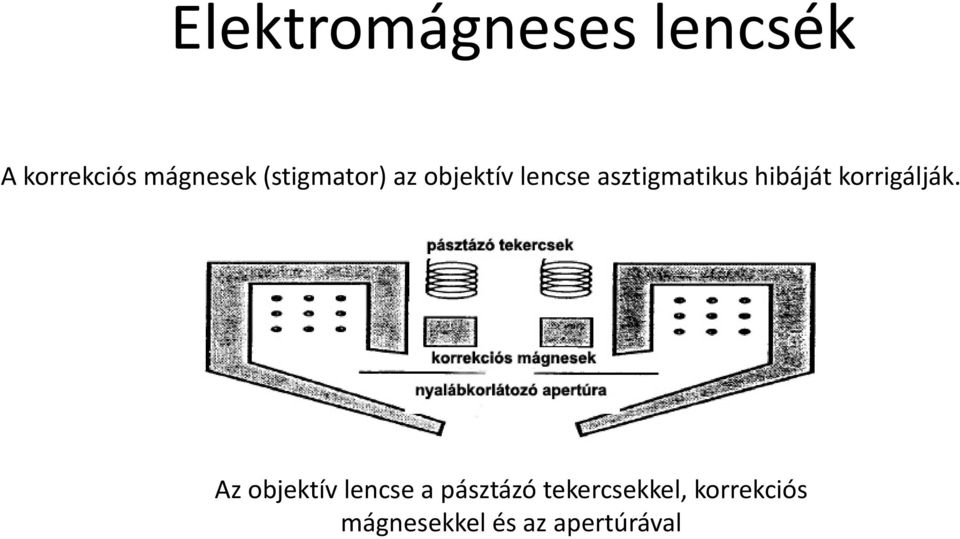 hibáját korrigálják.