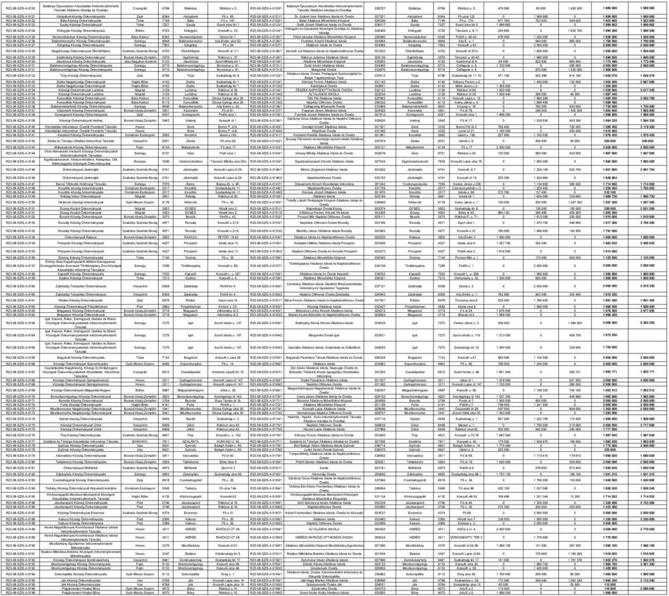 Szántó Imre Általános Iskola és 037531 Alsópáhok 8394 Fő utca 122. 0 1 999 860 0 1 999 860 1 999 860 R23-08-SZI5-A-0122 Báta Község Önkormányzata Tolna 7149 Báta Fő u. 147.