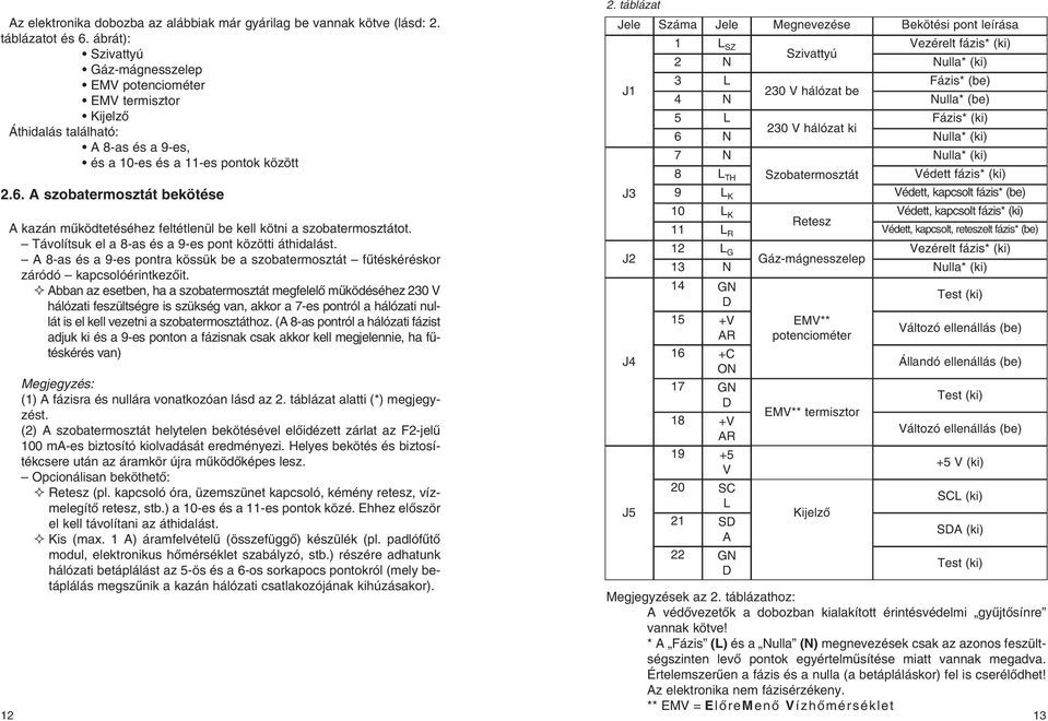 A szobatermosztát bekötése A kazán mûködtetéséhez feltétlenül be kell kötni a szobatermosztátot. Távolítsuk el a 8-as és a 9-es pont közötti áthidalást.