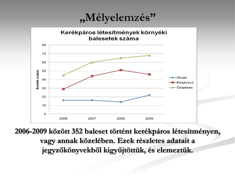 A legnagyobb arányú eltérés a Hol történt adatnál fordult elő (257 eset, 75%).