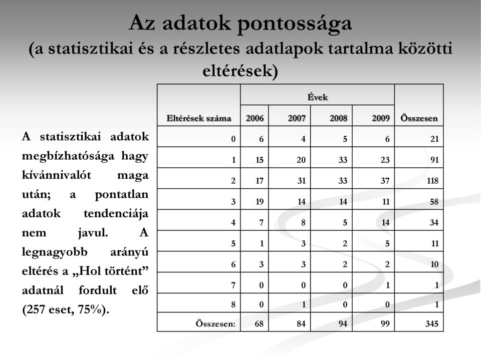 értékelhető 345 kerékpáros balesetből 239 történt