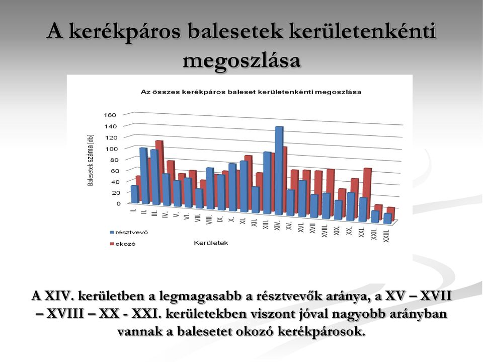 összes száma magas, de ezen belül nagy a