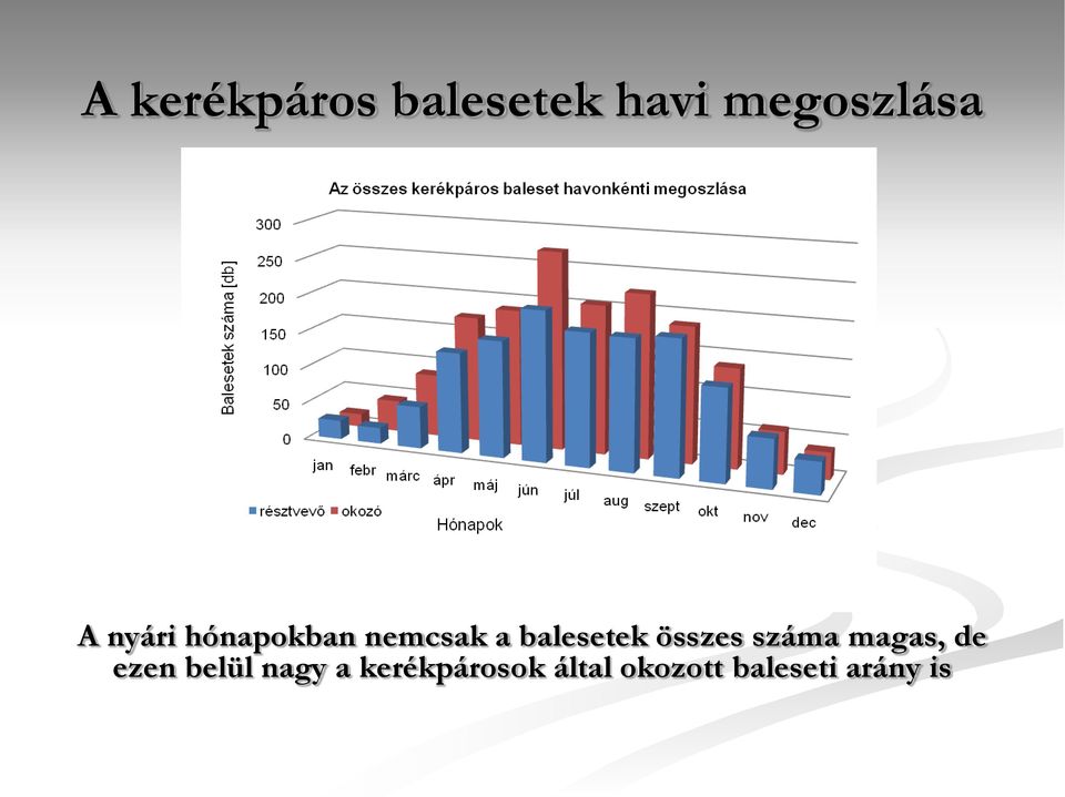 sérüléses kerékpáros balesetek