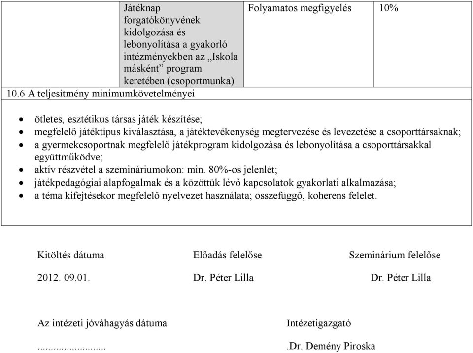 csoporttársaknak; a gyermekcsoportnak megfelelő játékprogram kidolgozása és lebonyolítása a csoporttársakkal együttműködve; aktív részvétel a szemináriumokon: min.