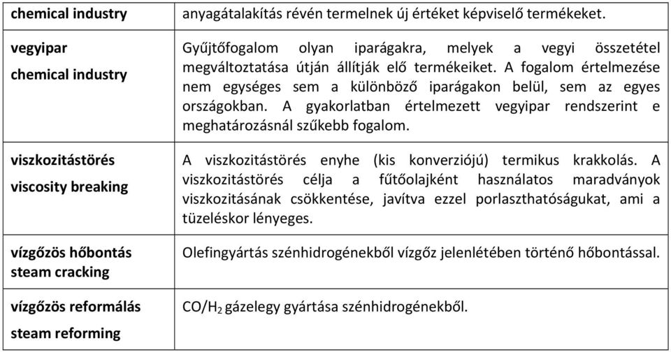 A fogalom értelmezése nem egységes sem a különböző iparágakon belül, sem az egyes országokban. A gyakorlatban értelmezett vegyipar rendszerint e meghatározásnál szűkebb fogalom.