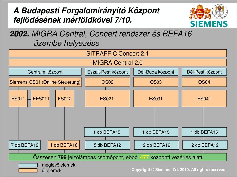 1 MIGRA Central 2.