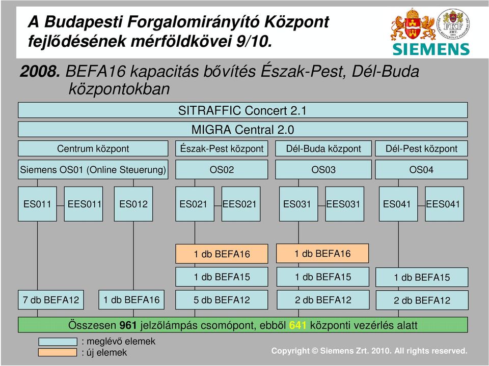 1 MIGRA Central 2.