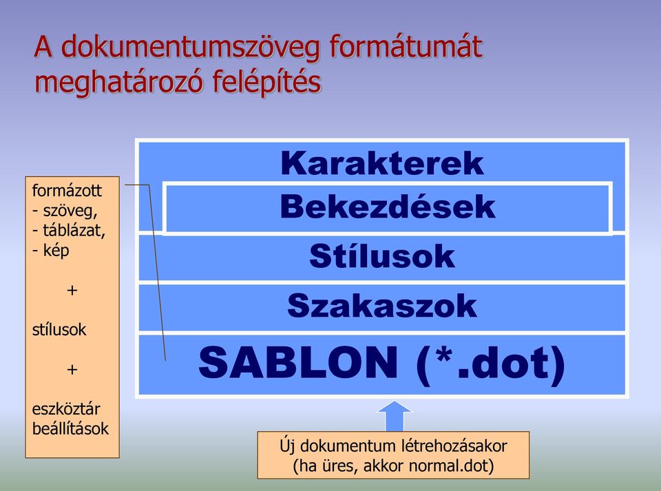 eszköztár beállítások Karakterek Bekezdések.