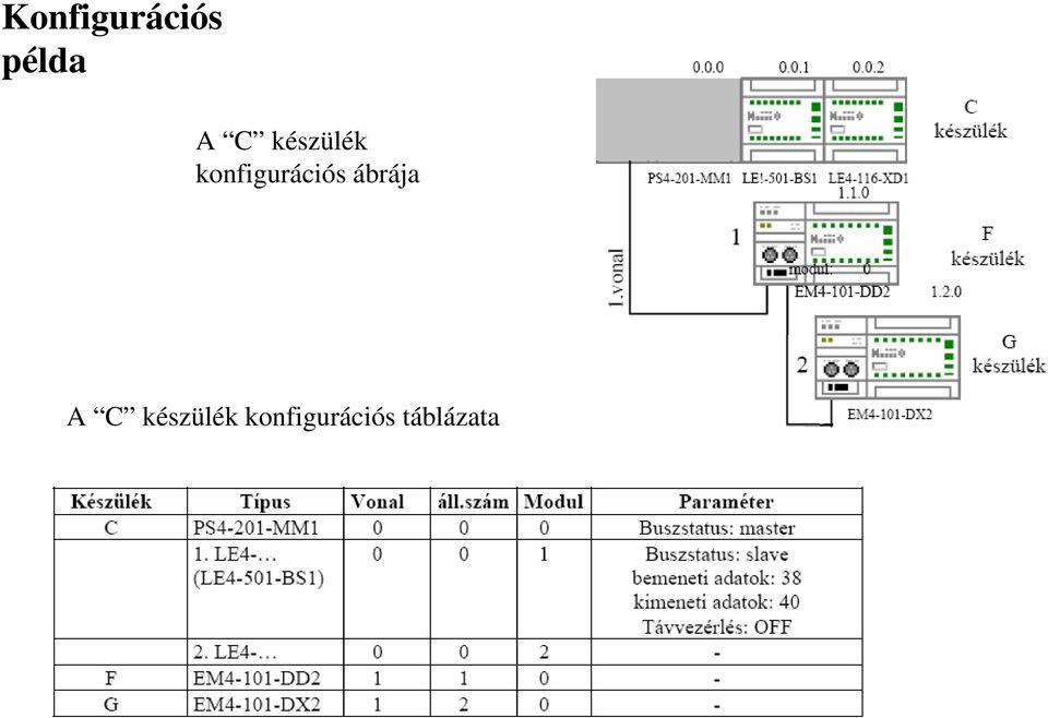 konfigurációs ábrája A