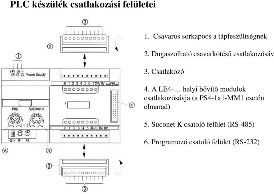 Dugaszolható csavarkötéső csatlakozósáv 3. Csatlakozó 4.