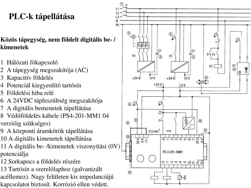 (PS4-201-MM1 04 verzióig szükséges) 9 A központi áramkörök tápellátása 10 A digitális kimenetek tápellátása 11 A digitális be- /kimenetek viszonyítási (0V)