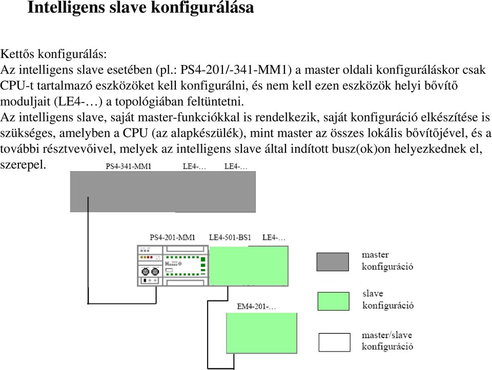 moduljait (LE4- ) a topológiában feltüntetni.