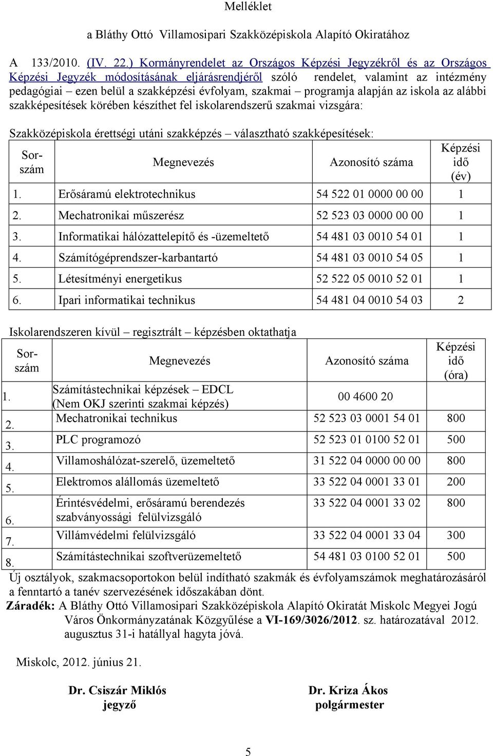 szakmai programja alapján az iskola az alábbi szakképesítések körében készíthet fel iskolarendszerű szakmai vizsgára: Szakközépiskola érettségi utáni szakképzés választható szakképesítések: