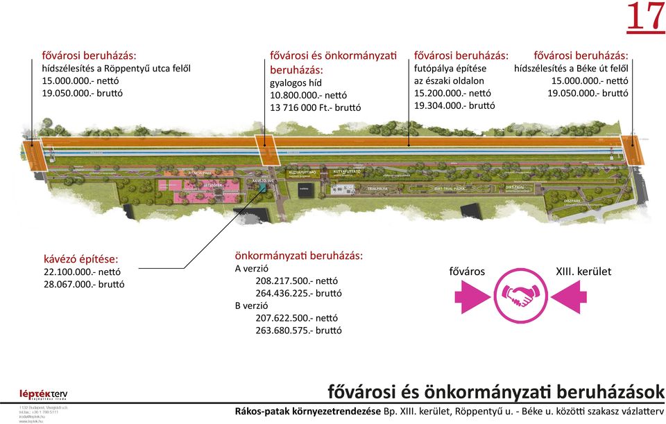 000.- bru ó kávézó építése: 22.100.000.- ne ó 28.067.000.- bru ó önkormányza beruházás: A verzió 208.217.500.- ne ó 264.436.225.- bru ó B verzió 207.622.500.- ne ó 263.680.
