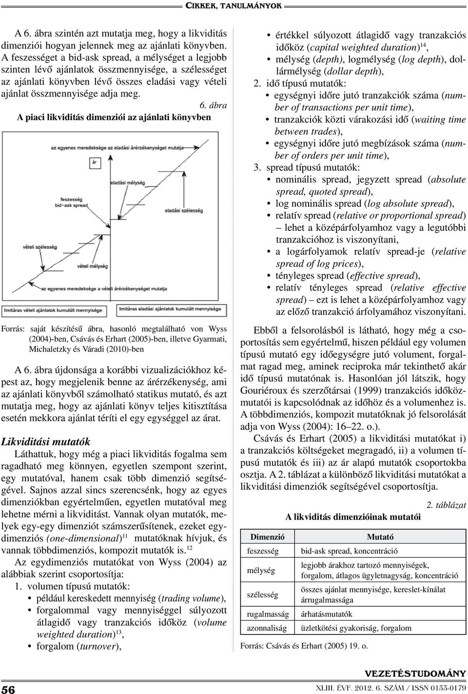ábra A piaci likviditás dimenziói az ajánlati könyvben Forrás: saját készítésű ábra, hasonló megtalálható von Wyss (2004)-ben, Csávás és Erhart (2005)-ben, illetve Gyarmati, Michaletzky és Váradi