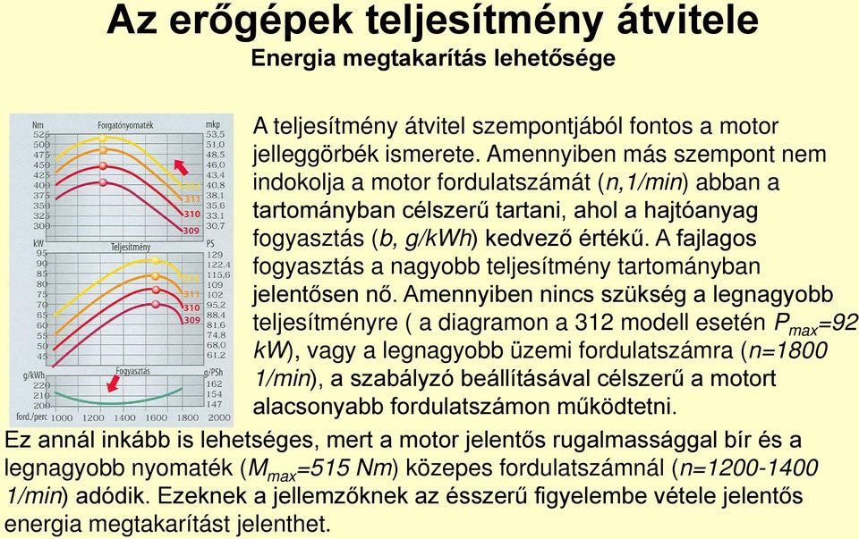 A fajlagos fogyasztás a nagyobb teljesítmény tartományban jelentősen nő.