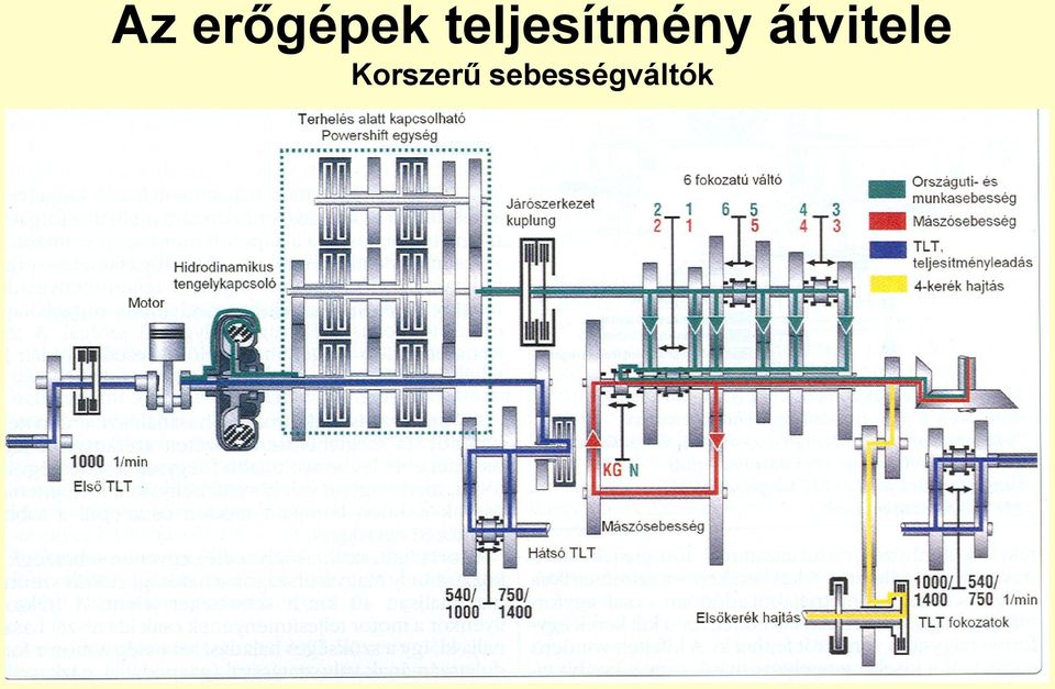 átvitele