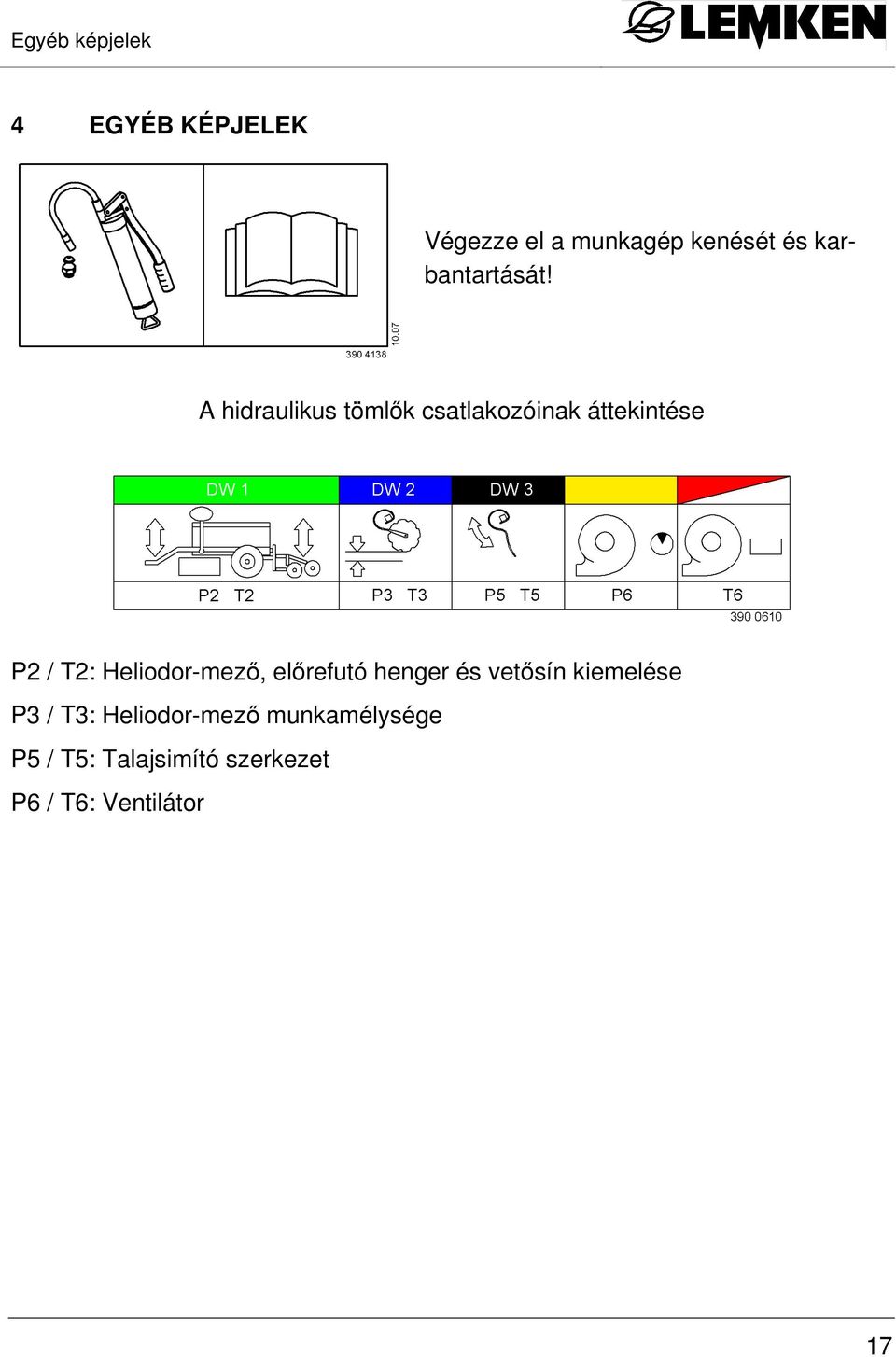 A hidraulikus tömlık csatlakozóinak áttekintése P2 / T2: