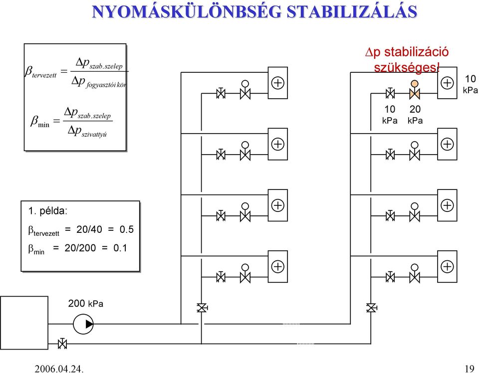 10 kpa β min = szab. szelep szivattyú 10 kpa 20 kpa 1.