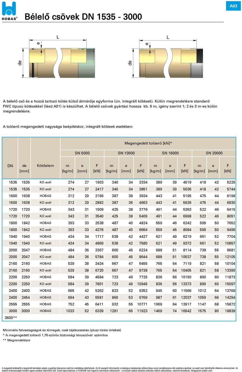 A03 GRAVITÁCIÓS, NYOMÁSMENTES CSÖVEK A tolóerő megengedett nagysága beépítéskor, integrált kötések esetében: Megengedett tolóerő [kn]* SN 5000 SN 10000 SN 16000 SN 20000 DN de Kötőelem m e F m e F m