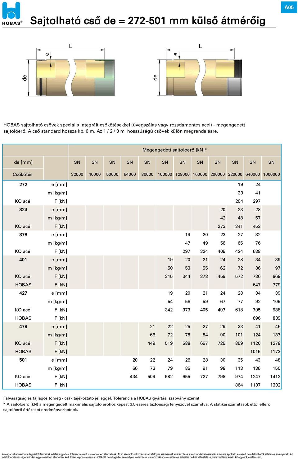 GRAVITÁCIÓS, NYOMÁSMENTES CSÖVEK Megengedett sajtolóerő [kn]* de [mm] SN SN SN SN SN SN SN SN SN SN SN SN Csőkötés 32000 40000 50000 64000 80000 100000 128000 160000 200000 320000 640000 1000000 272