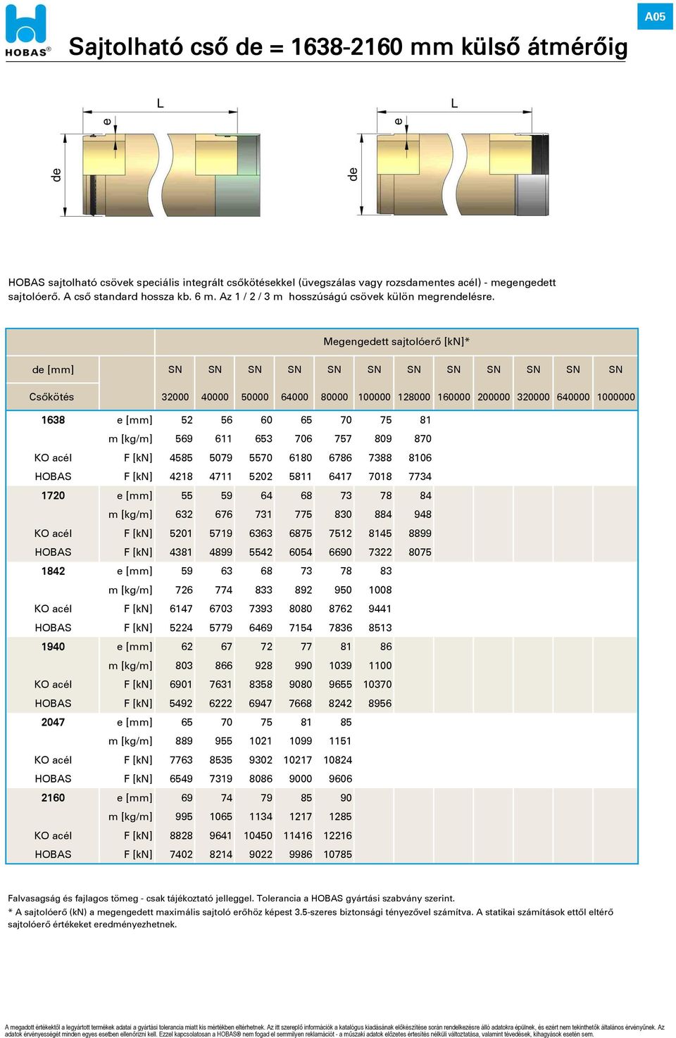 GRAVITÁCIÓS, NYOMÁSMENTES CSÖVEK Megengedett sajtolóerő [kn]* de [mm] SN SN SN SN SN SN SN SN SN SN SN SN Csőkötés 32000 40000 50000 64000 80000 100000 128000 160000 200000 320000 640000 1000000 1638
