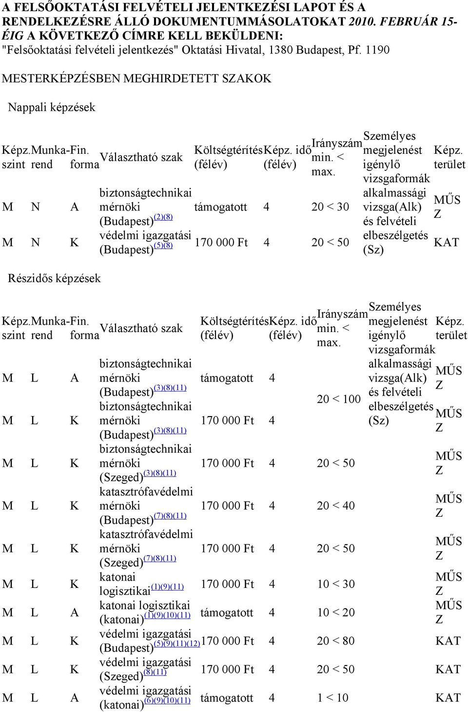 1190 MESTERKÉPÉSBEN MEGHIRDETETT SAKOK Nappali képzések M N K Részidős képzések Személyes Irányszám Képz. Munka-Finrend forma Választható szak KöltségtérítésKépz. idő megjelenést szint min.