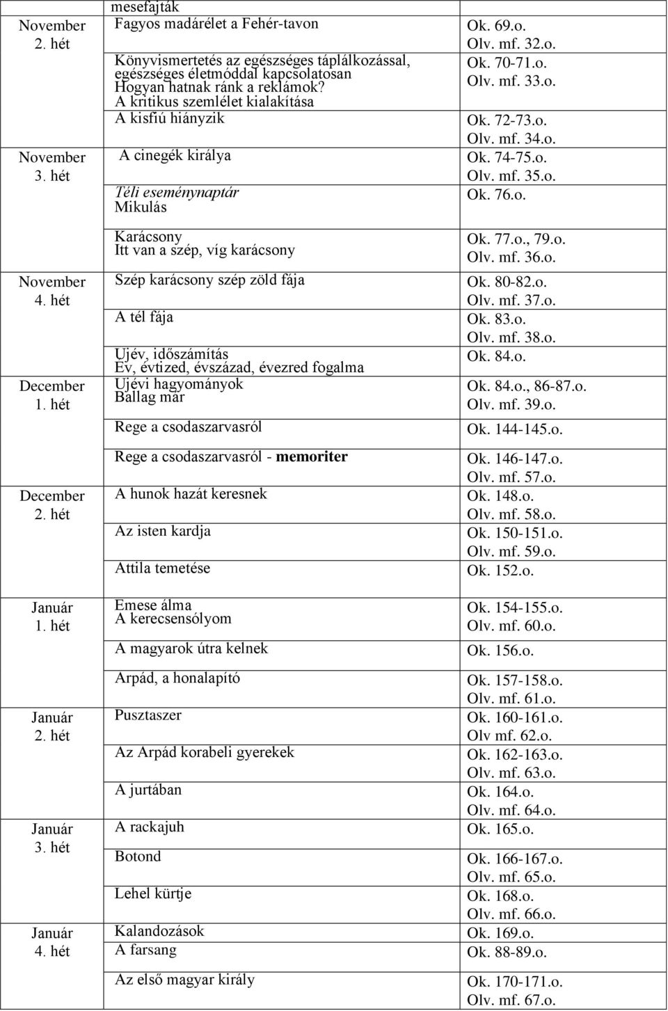 évtized, évszázad, évezred fogalma Újévi hagyományok Ballag már Rege a csodaszarvasról Rege a csodaszarvasról - memoriter A hunok hazát keresnek Az isten kardja Attila temetése Emese álma A