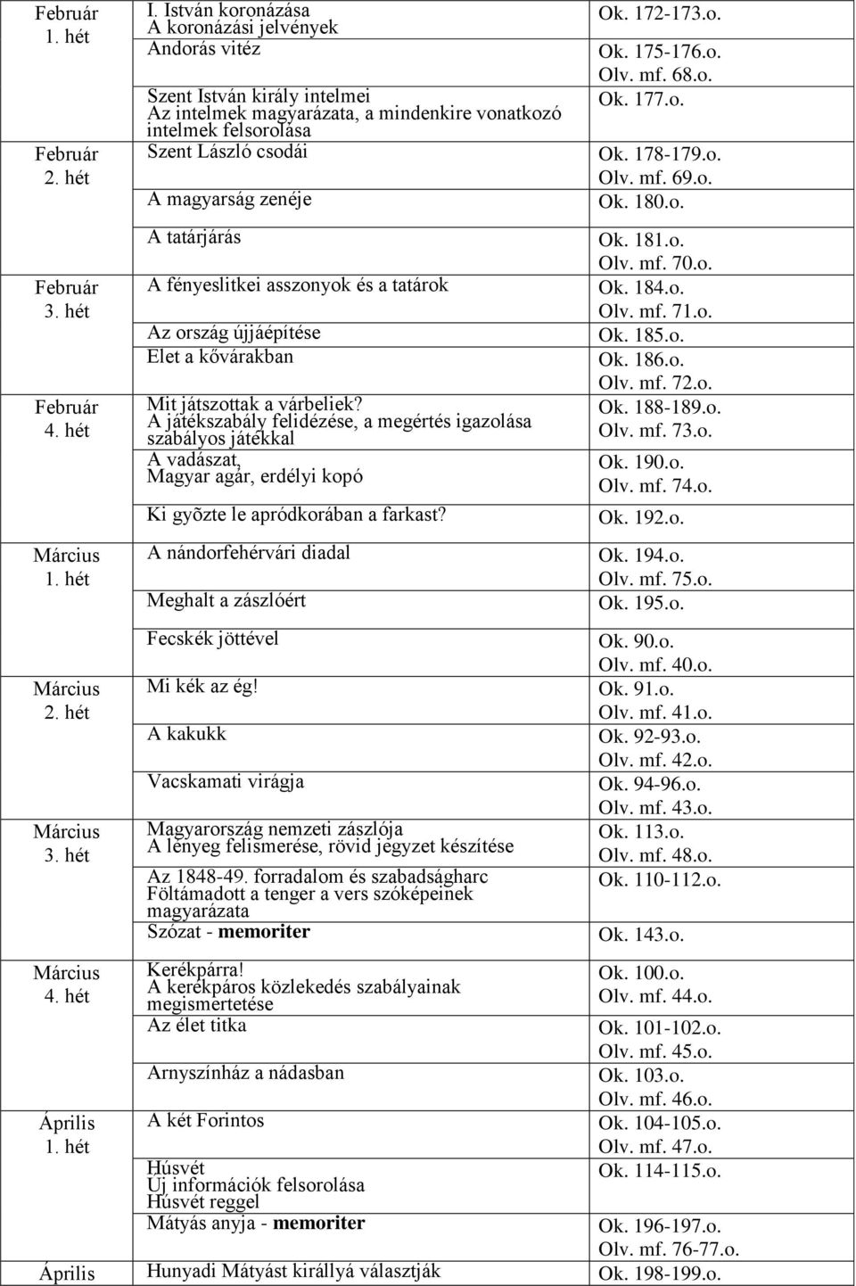 A játékszabály felidézése, a megértés igazolása szabályos játékkal A vadászat, Magyar agár, erdélyi kopó Ki gyõzte le apródkorában a farkast?