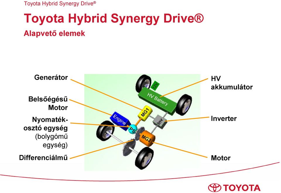 Nyomatékosztó egység (bolygómű egység) Engine