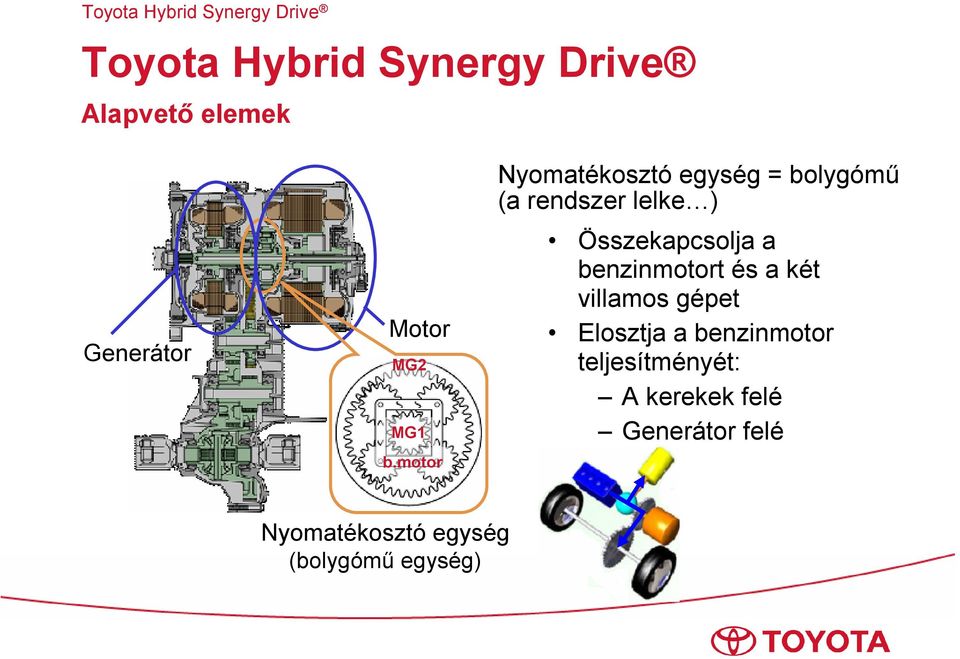 a benzinmotort és a két villamos gépet Elosztja a benzinmotor
