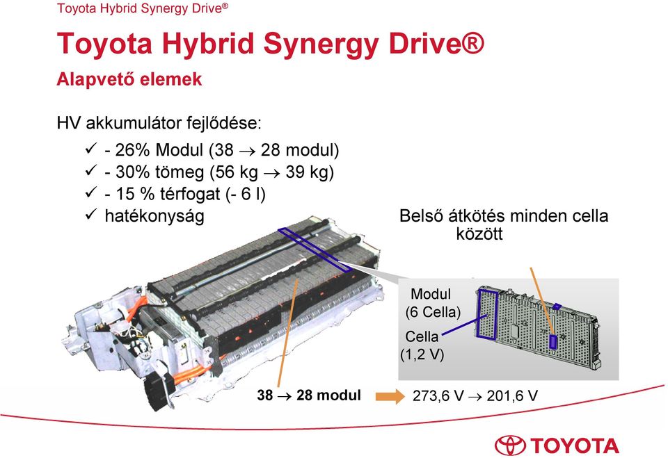 - 15 % térfogat (- 6 l) hatékonyság Belső átkötés minden cella