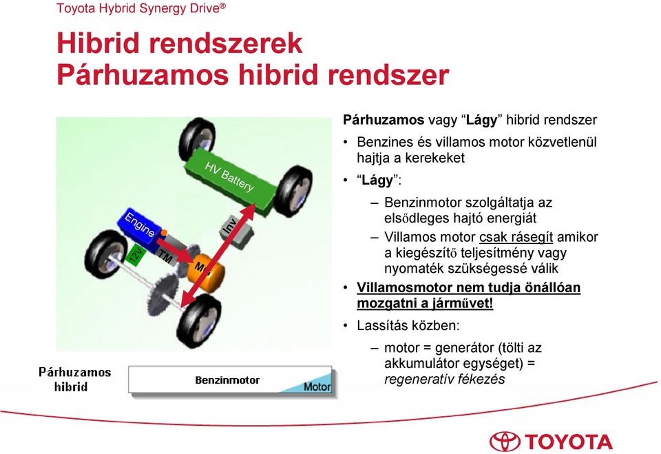 energiát Villamos motor csak rásegít amikor a kiegészítő teljesítmény vagy nyomaték szükségessé válik Villamosmotor