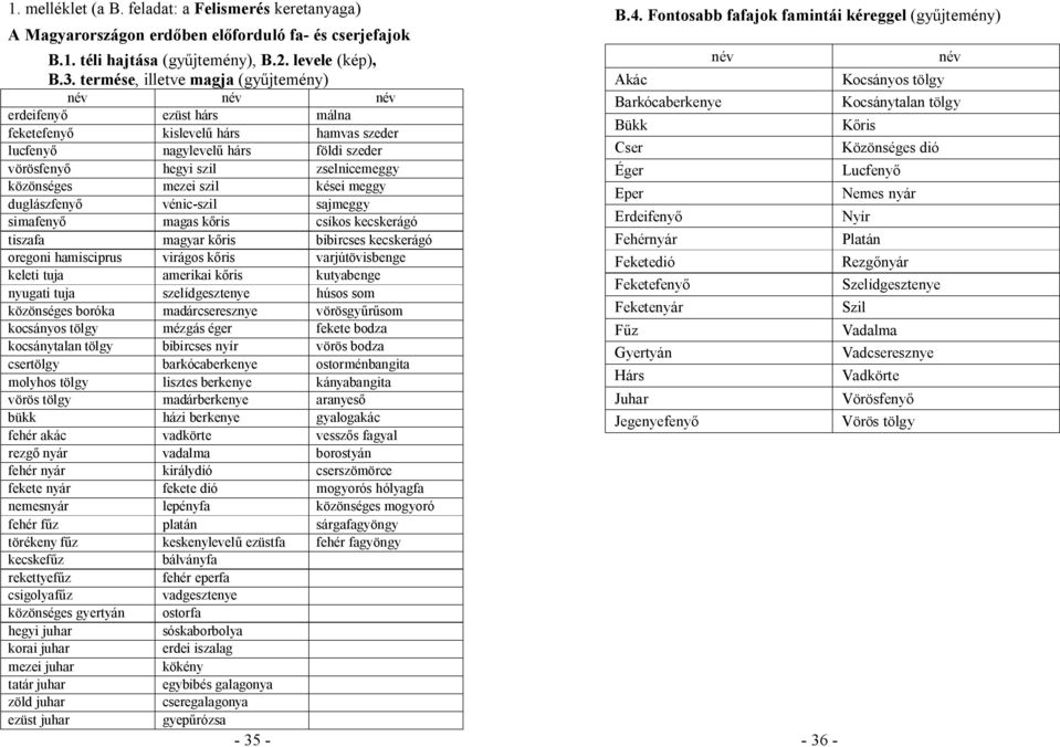 szil kései meggy jegenyefenyő duglászfenyő vénic-szil sajmeggy simafenyő magas kőris csíkos kecskerágó tiszafa magyar kőris bibircses kecskerágó oregoni hamisciprus virágos kőris varjútövisbenge