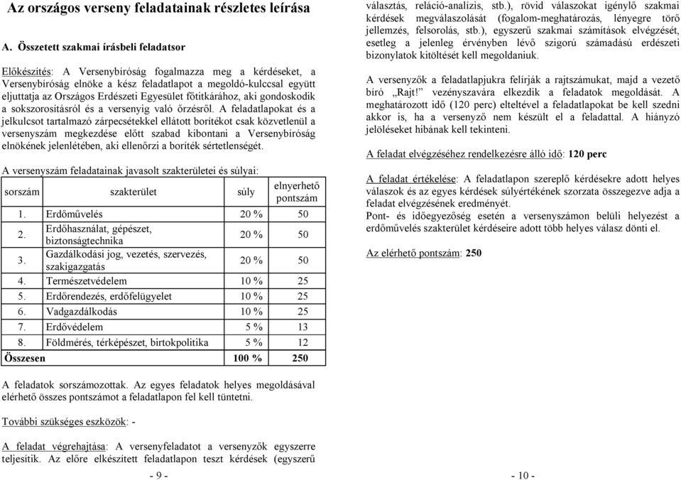 Egyesület főtitkárához, aki gondoskodik a sokszorosításról és a versenyig való őrzésről.