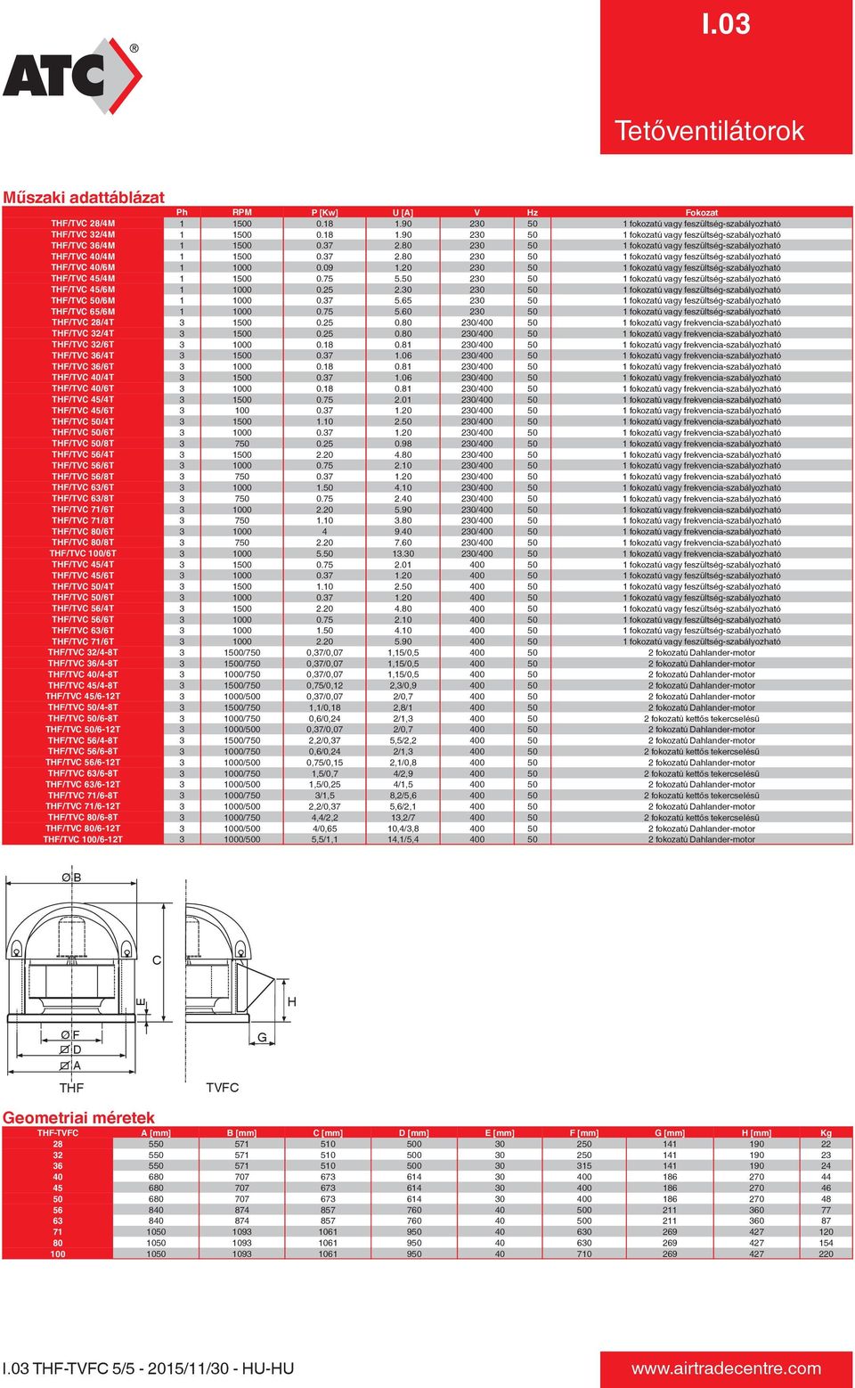 230 50 1 fokozatú vagy feszültség-szabályozható THF/TVC 45/4M 1 1500 0.75 5.50 230 50 1 fokozatú vagy feszültség-szabályozható THF/TVC 45/6M 1 0 0.25 2.