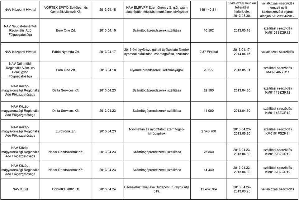 évi ügyfélszolgáltati tájékoztató füzetek nyomdai előállítása, csomagolása, szállítása 0,87 Ft/oldal 2013.04.17-2014.04.16 NAV Dél-alföldi Vám- és Euro One Zrt. 2013.04.18 Nyomtatórendszerek, kellékanyagok 20 277 2013.
