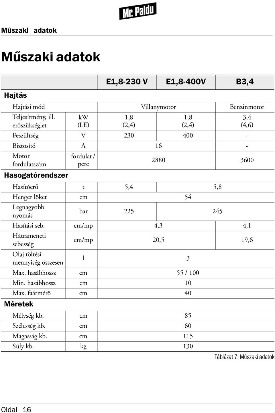 Hasítóerő t 5,4 5,8 Henger löket cm 54 Legnagyobb nyomás bar 225 245 Hasítási seb.