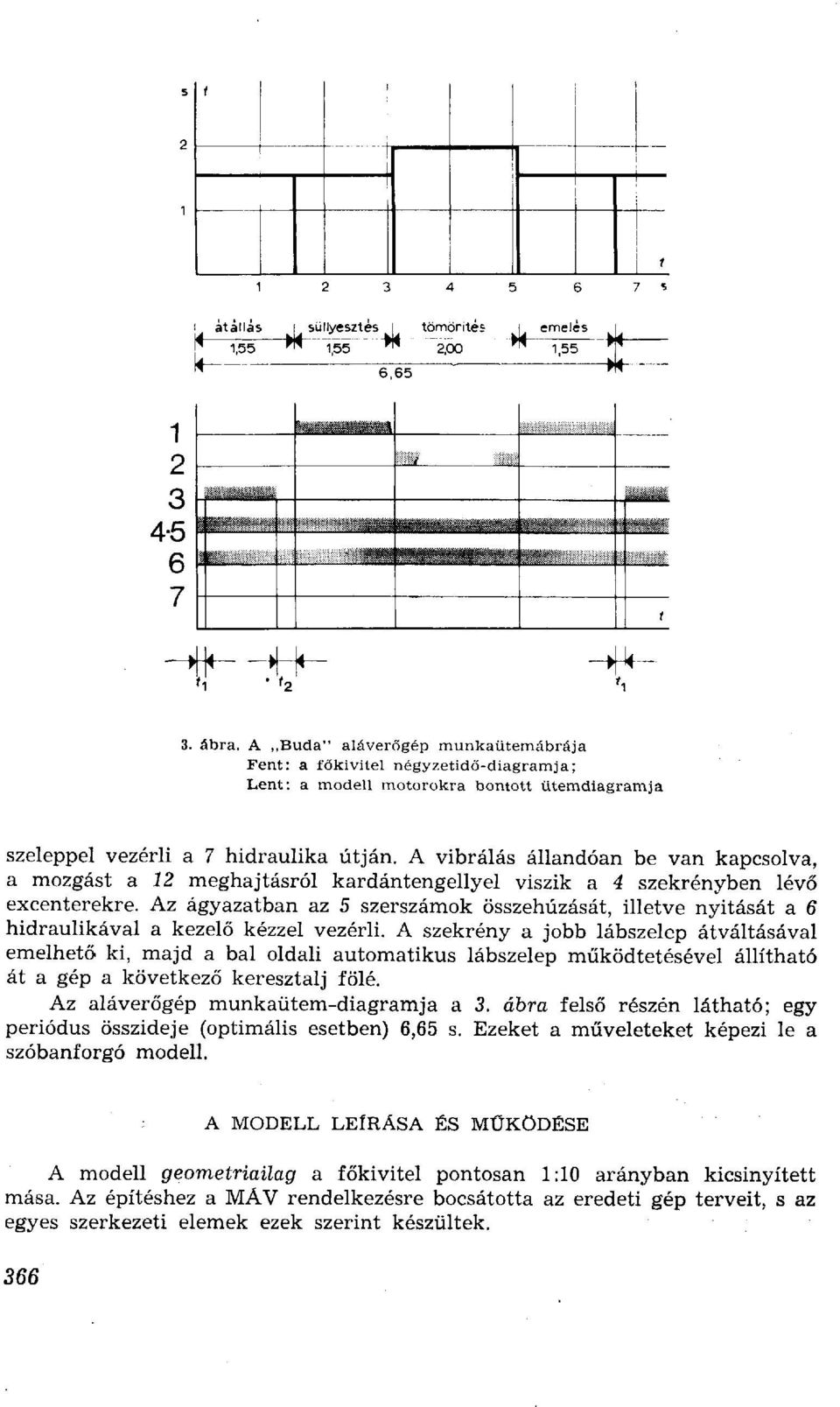 A vibrálás állandóan be van kapcsolva, a mozgást a 12 meghajtásról kardántengellyel viszik a 4 szekrényben lévő excenterekre.