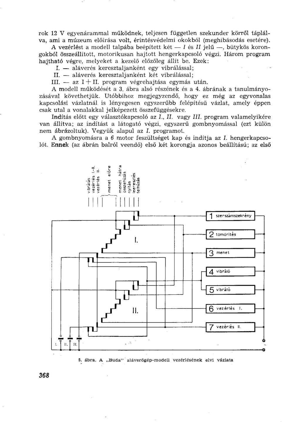 Ezek: I. aláverés keresztaljanként egy vibrálással; II. aláverés keresztaljanként két vibrálással; III. az I + II. program végrehajtása egymás után. A modell működését a 3. ábra alsó részének és a 4.