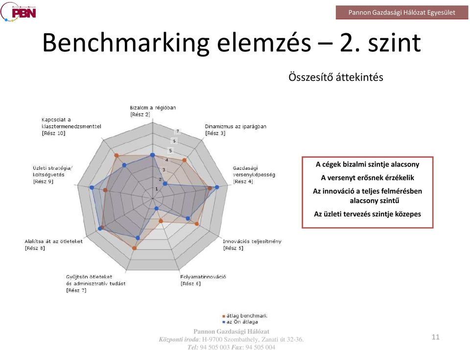 alacsony A versenyt erősnek érzékelik Azinnováció a