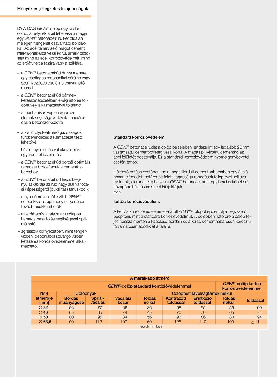 a GEWI betonacélrúd durva menete egy esetleges mechanikai sérülés vagy szennyeződés esetén is csavarható marad a GEWI betonacélrúd bármely keresztmetszetében elvágható és toldóhüvely alkalmazásával