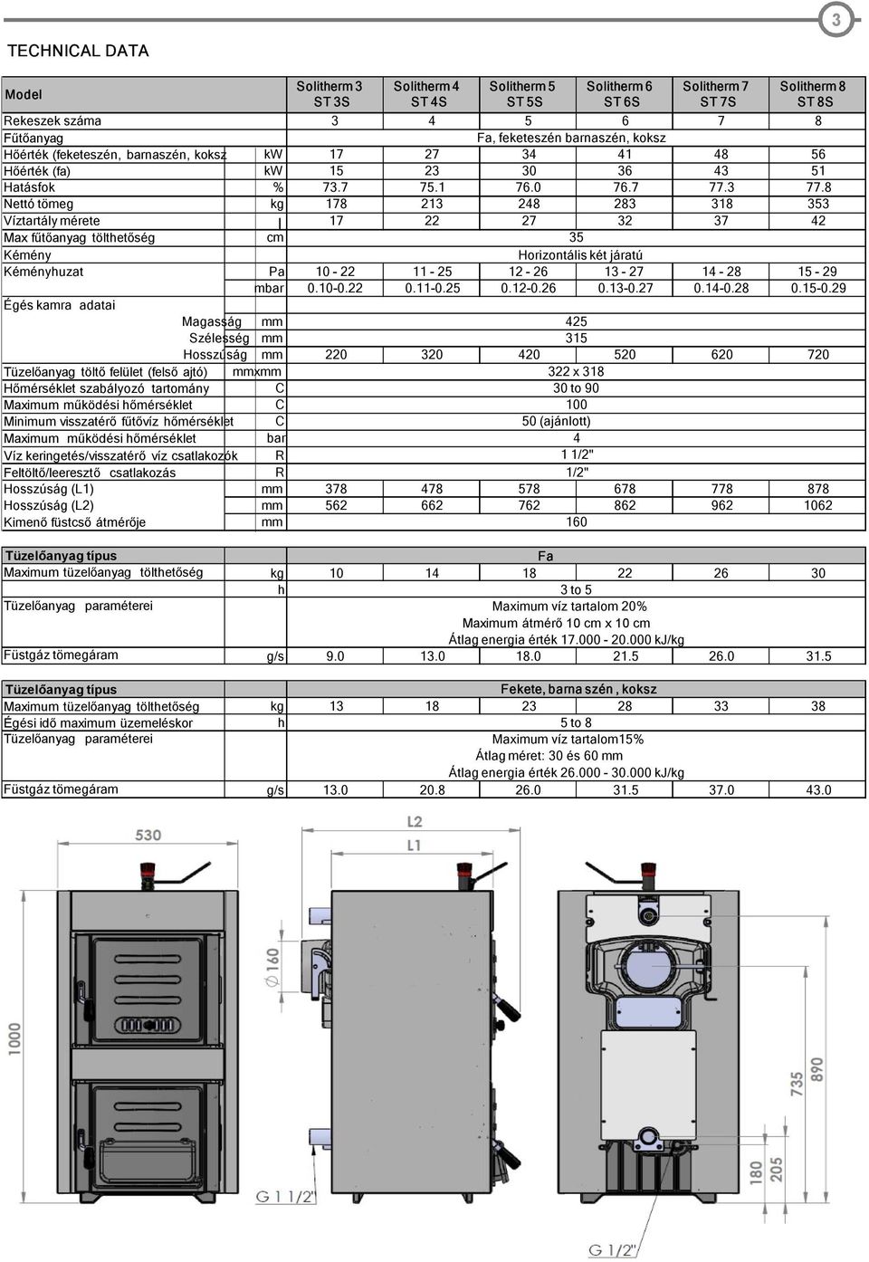 Használati, szerelési és beüzemelési útmutató a. Solitherm S. típusú öntöttvas  kazán ST 3,4,5,6,7 és ST8 as modelljeihez - PDF Ingyenes letöltés