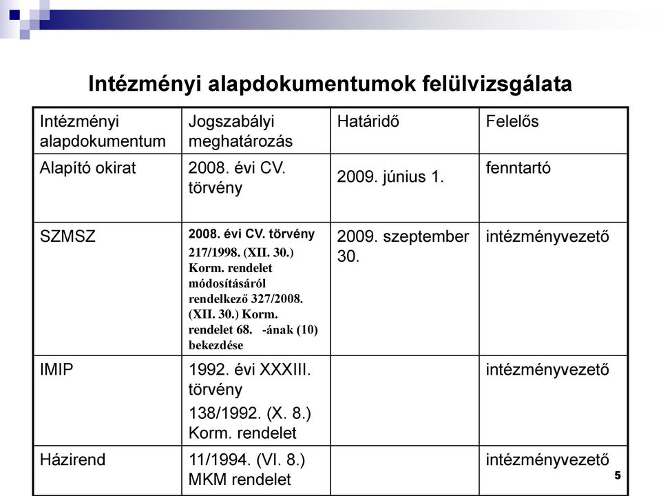 rendelet módosításáról rendelkező 327/2008. (XII. 30.) Korm. rendelet 68. -ának (10) bekezdése 2009. szeptember 30.