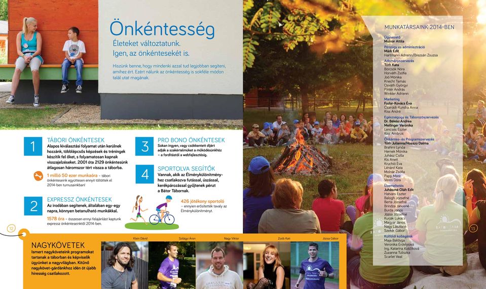 Osváth Györgyi Pintér András Winkler Adrienn Marketing Fodor-Kovács Éva Csanádi-Kundra Anna Kiss André Egészségügy és Táborozószervezés Dr.