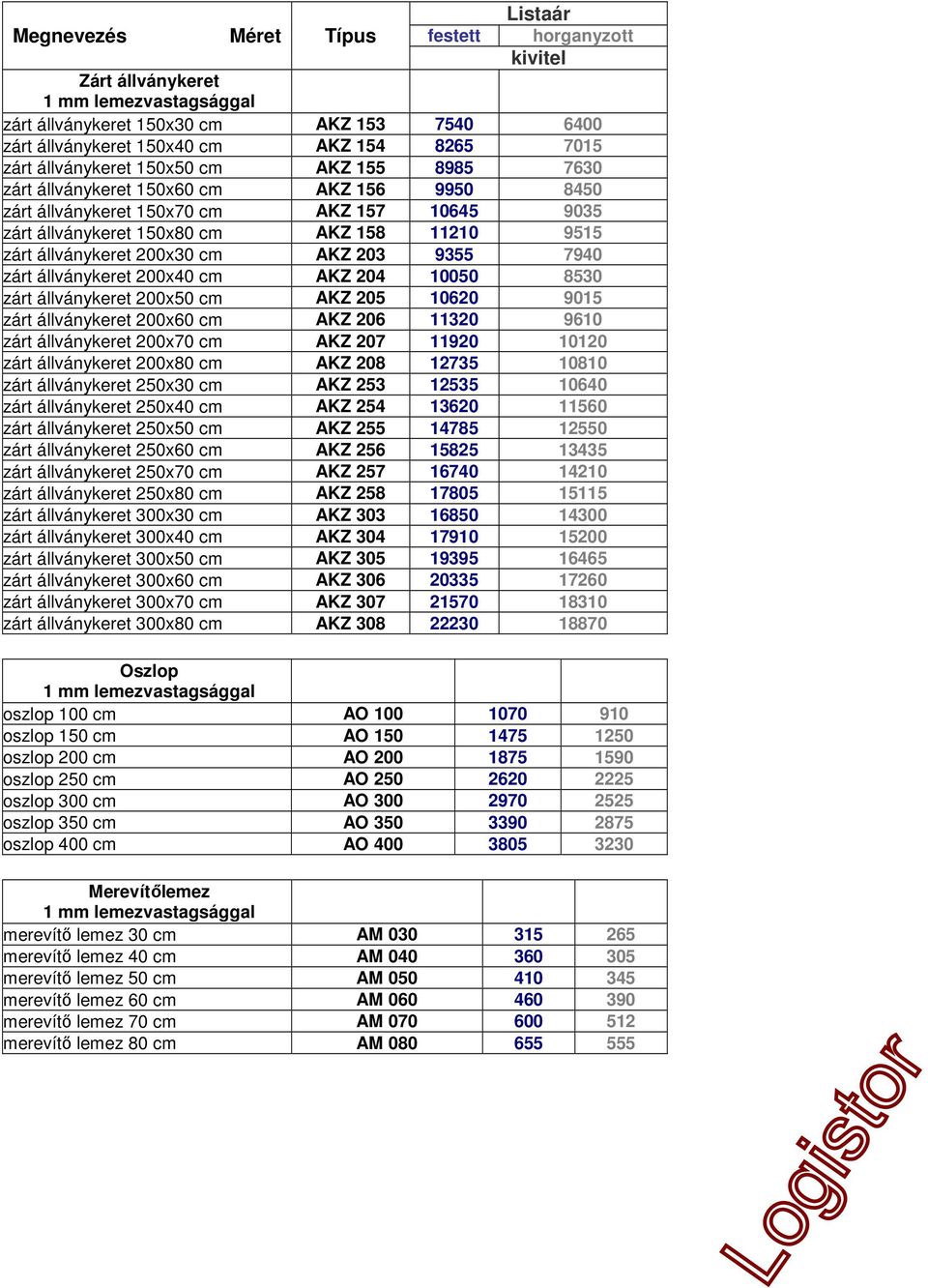 állványkeret 200x50 cm AKZ 205 10620 9015 zárt állványkeret 200x60 cm AKZ 206 11320 9610 zárt állványkeret 200x70 cm AKZ 207 11920 10120 zárt állványkeret 200x80 cm AKZ 208 12735 10810 zárt
