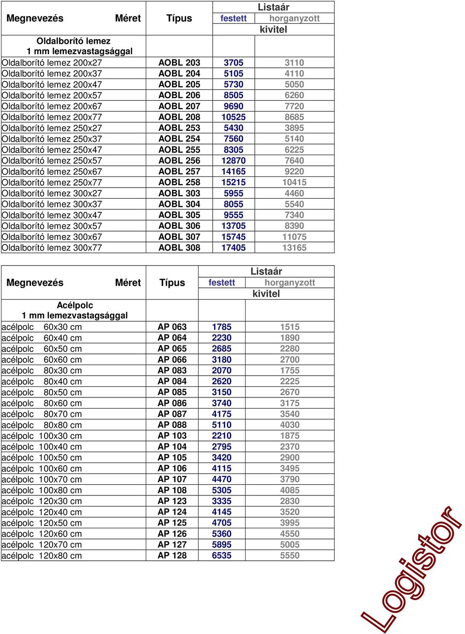 250x47 AOBL 255 8305 6225 Oldalborító lemez 250x57 AOBL 256 12870 7640 Oldalborító lemez 250x67 AOBL 257 14165 9220 Oldalborító lemez 250x77 AOBL 258 15215 10415 Oldalborító lemez 300x27 AOBL 303